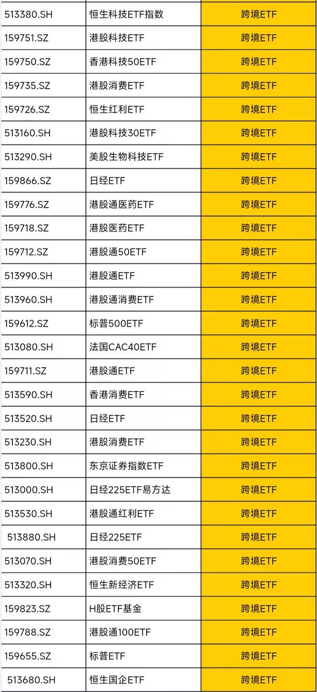 手把手教你，ETF T+0 基金应该怎么买