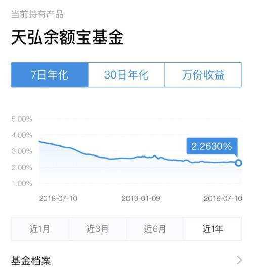 最大货基天弘余额宝收益率创新低 你还会投货币基金吗