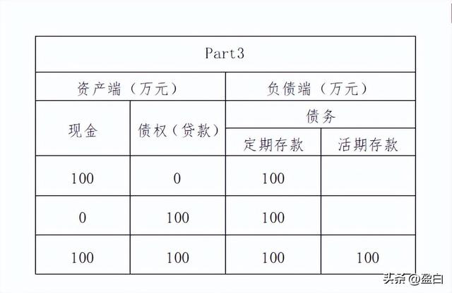 银行是如何创造货币的模拟证明一下