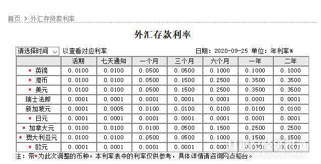 21深度丨9000亿美元外币存款“降息”：五大行、招行下调外币存款利率