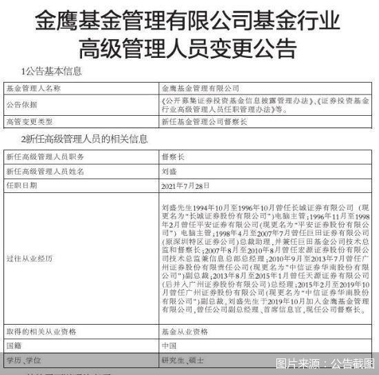 独家｜“冠军基”规模增长平平 业绩倒数的却“一飞冲天”金鹰基金规模异动背后有何玄机