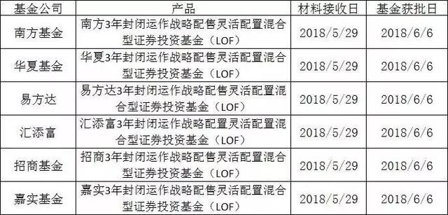 独角兽基金吃不吃韭菜——CDR值得投资吗