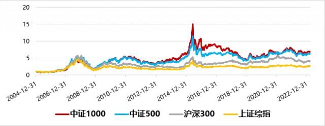 同类最大，华夏中证1000 ETF规模超百亿