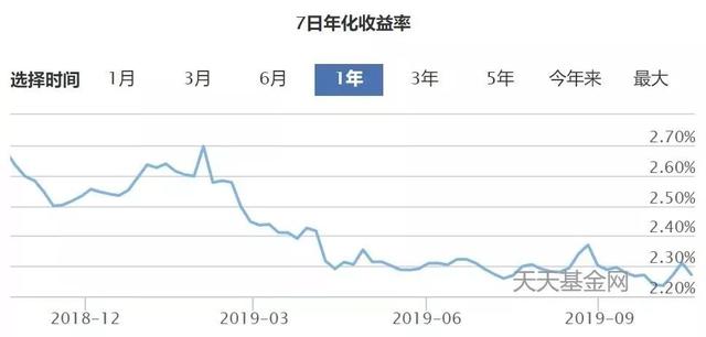 暂时不用的闲钱，放这里就对了