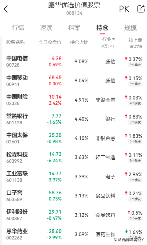 盖俊龙、范洁、易小金、伍旋...5月4日有65只基金创历史新高