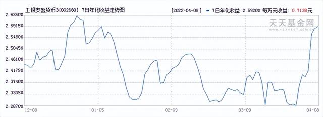 公募基金系列1：货币基金详解