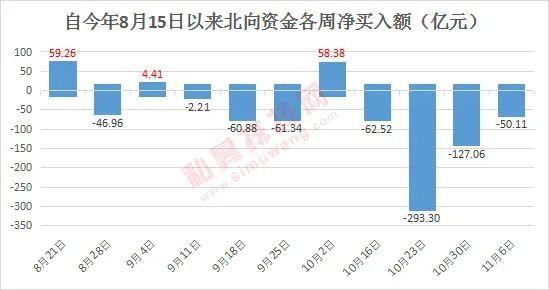 人民币汇率大涨，A股的机会在哪这两方向有望获得资金青睐