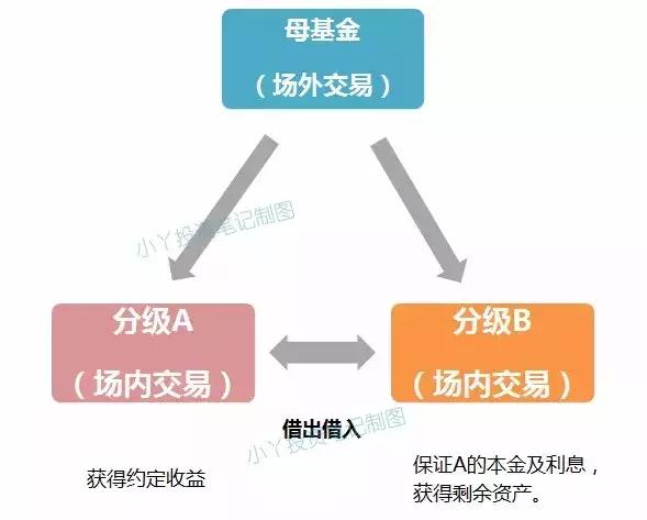 一文弄懂基金分类中的A、B、C，别买错了！