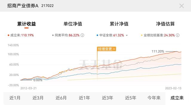 2023年了，你还停留在余额宝理财吗该升级了！