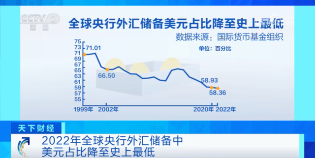 “去美元化”加速！全球多国宣布……