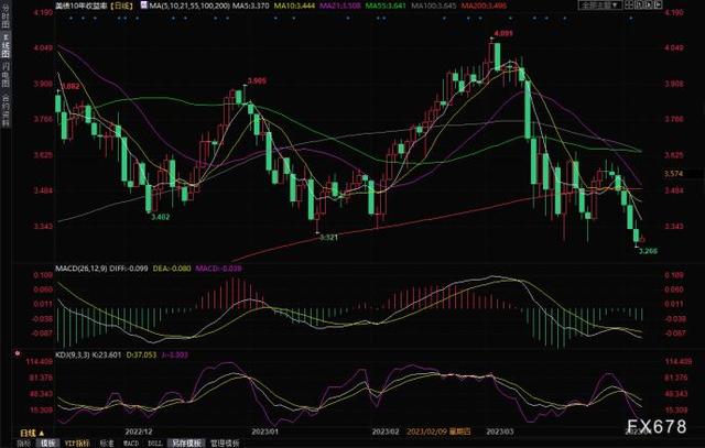 黄金交易提醒：惊现十字星！金价要转跌来看就业数据预期