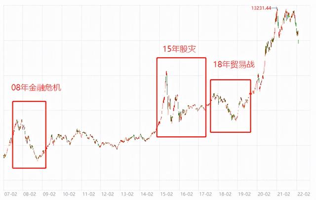 越补越跌，什么时候亏到头，历史上基金回本要多久