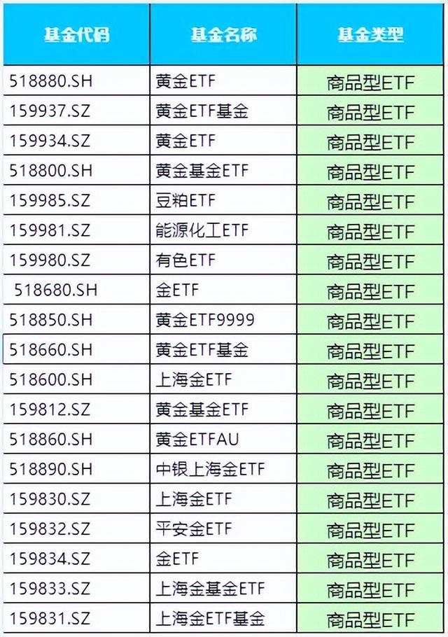 手把手教你，ETF T+0 基金应该怎么买