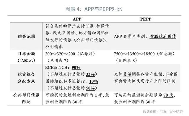 「全球市场」解密欧央行—工具篇