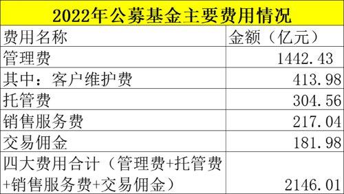 最新出炉！亏损1.45万亿，四大费用2146亿