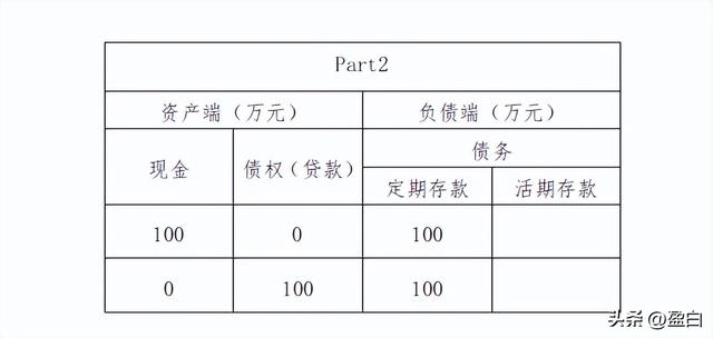 银行是如何创造货币的模拟证明一下