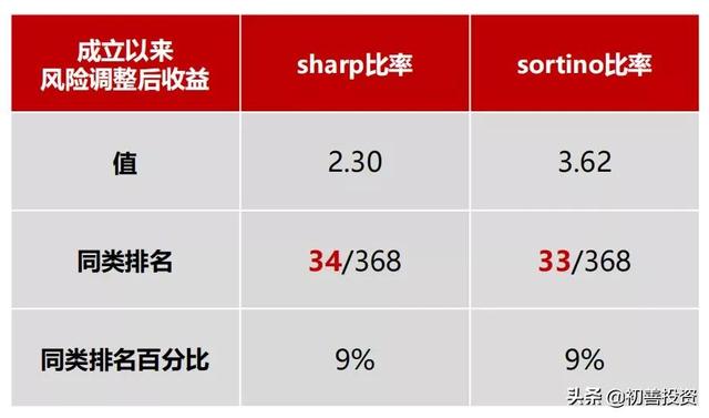 继续定投一只优质基金