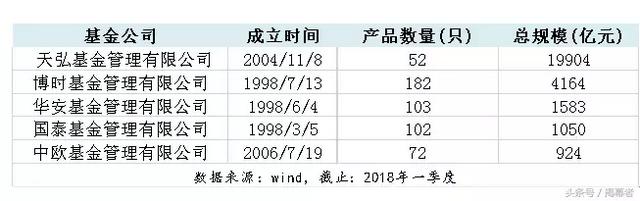 余额宝5只货基大盘点：新增的博时、中欧、华安、国泰，pick哪只