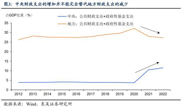 政策“空窗期”会在两会后打破吗