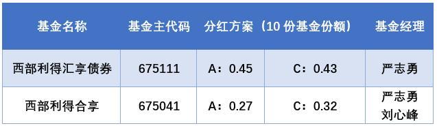 西部利得基金旗下两债基分红 最高每10份派发0.45元