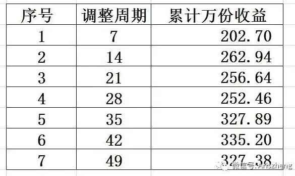 如何获取货币基金轮动的alpha！