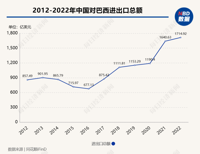 中巴双边贸易将用本币结算！谭雅玲：看中的是人民币本身的可信度以及全球化趋势，再加上中国经济恢复的状态