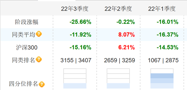 “退钱”，华泰柏瑞昔日爆款基金跌50%，副总经理李晓西遭吐槽