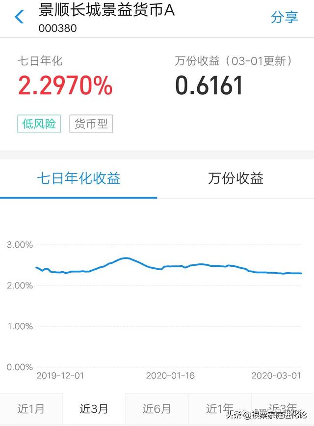 这些货币基金收益比余额宝高20%-30%，别光投余额宝啦