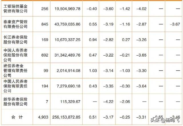 加权平均收益率为负！一季度企业年金和养老金投资收益曝光