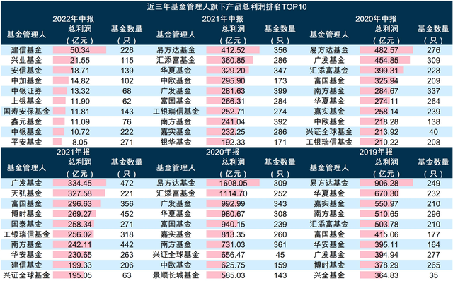 149家公募基金管理人披露中报：货币市场基金总利润超千亿