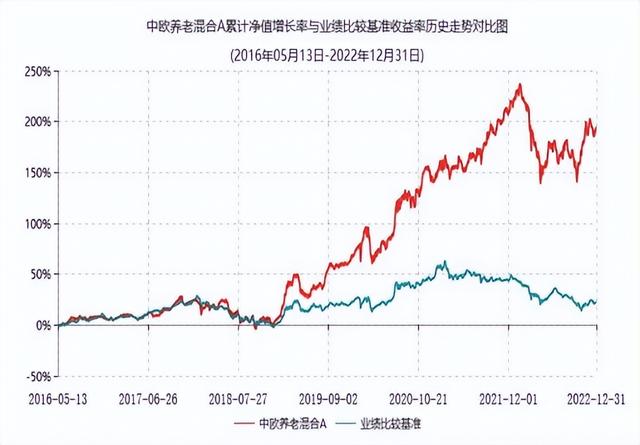 市场震荡拉锯！我发现一支穿越牛熊、收益翻倍的宝藏基金