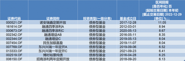 2023年投资展望丨货基成今年收益率最高品种，基金的投资机会在哪