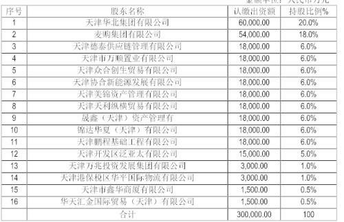 “360银行”要来了扬言不做互联网金融的周鸿祎，为何金融版图一扩再扩