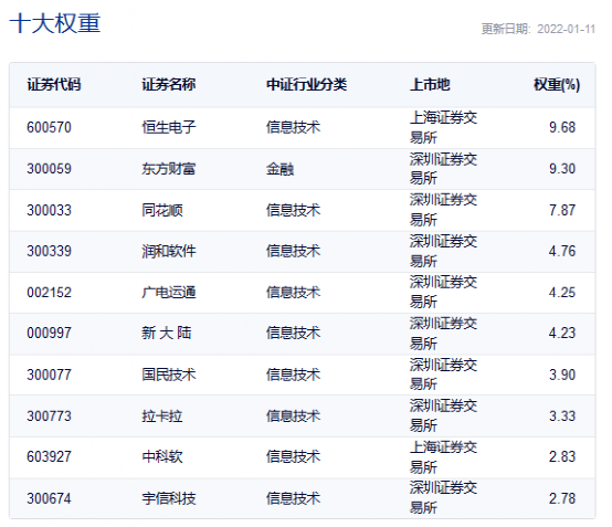 数字人民币太火了！股民竟然买成数字经济ETF