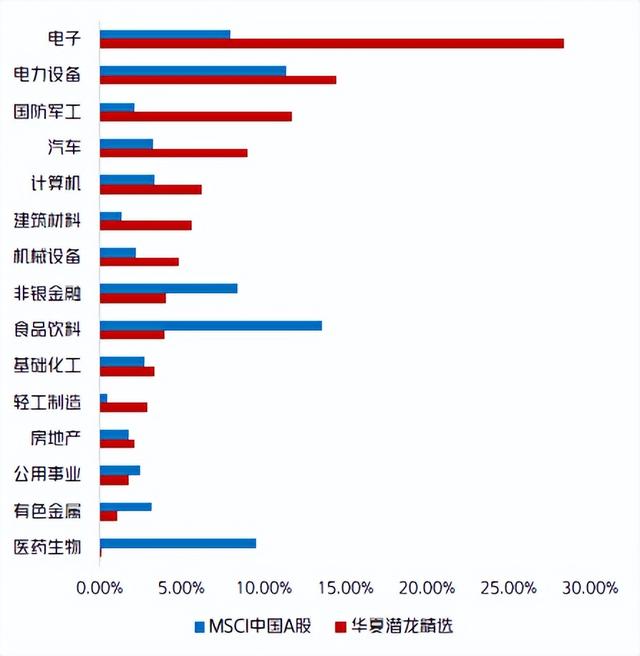 当下还适合入场吗这只新基值不值得买