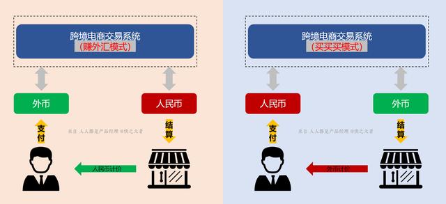 跨境电商系统：跨境支付介绍（1）