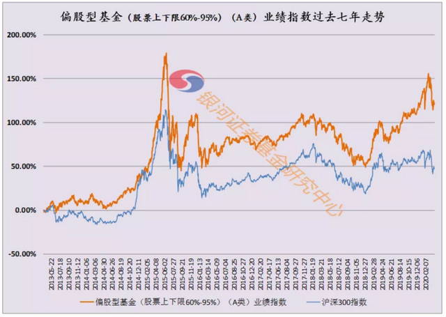 年化收益率超10%并不难！看看这一组数据……