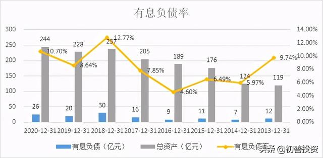 一家极度低估的公司，买不买