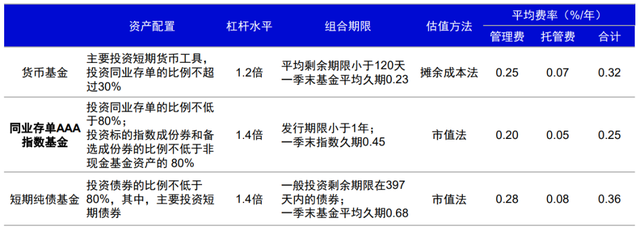 闲钱理财“新宠”关于同业存单基金，你了解多少