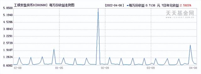 公募基金系列1：货币基金详解