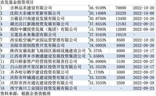 一大批城投公司迎来新股东：是什么，为什么，有何影响