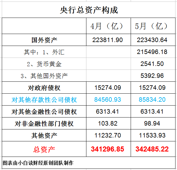 什么是央行“扩表”扩表如何影响老百姓炒股买房