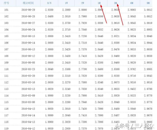 影响余额宝之类的货币基金收益率的主要因素是市场利率