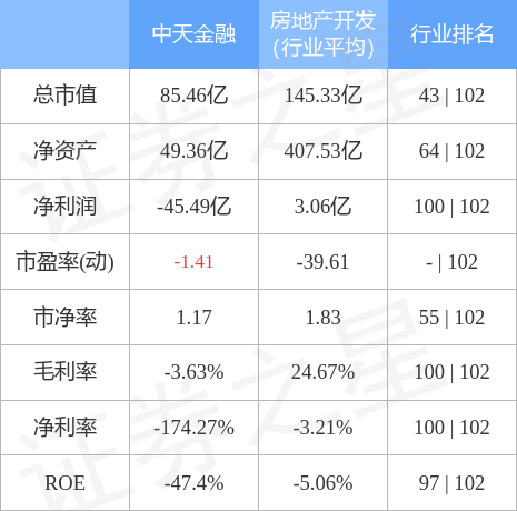 中天金融（000540）2月20日主力资金净卖出2795.33万元