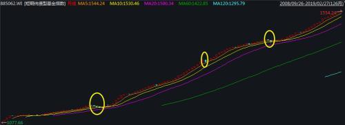 货币基金收益率“破3” 该怎么办