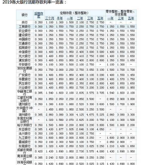 余额宝收益都被你“睡”没了，其实1千元就能投资理财