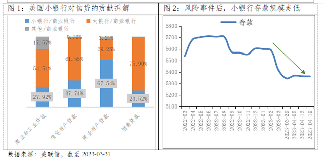 债券市场周报(04.24-05.05)