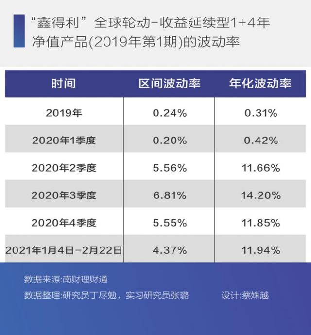 “过渡期”如何过渡工银理财产品99%份额退减，1%资产加杠杆丨南财理财通