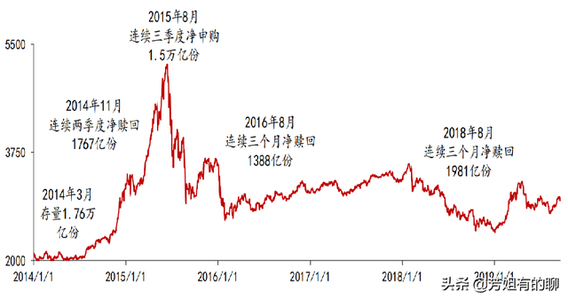 基金定投对比一次性买入，你要怎样买