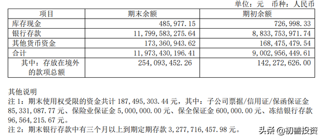 一家极度低估的公司，买不买